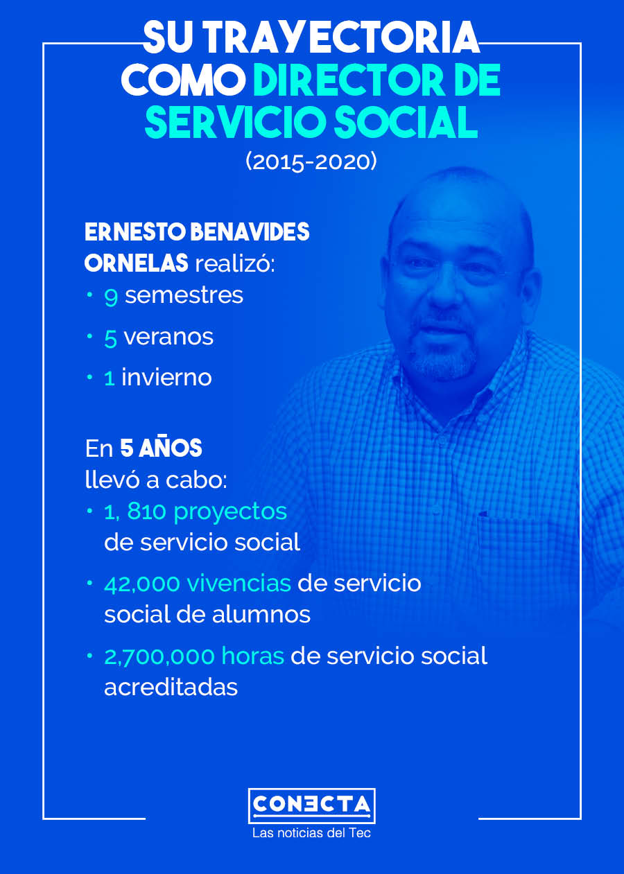 Trayectoria Ernesto Benavides como director de Servicio Social en campus Monterrey