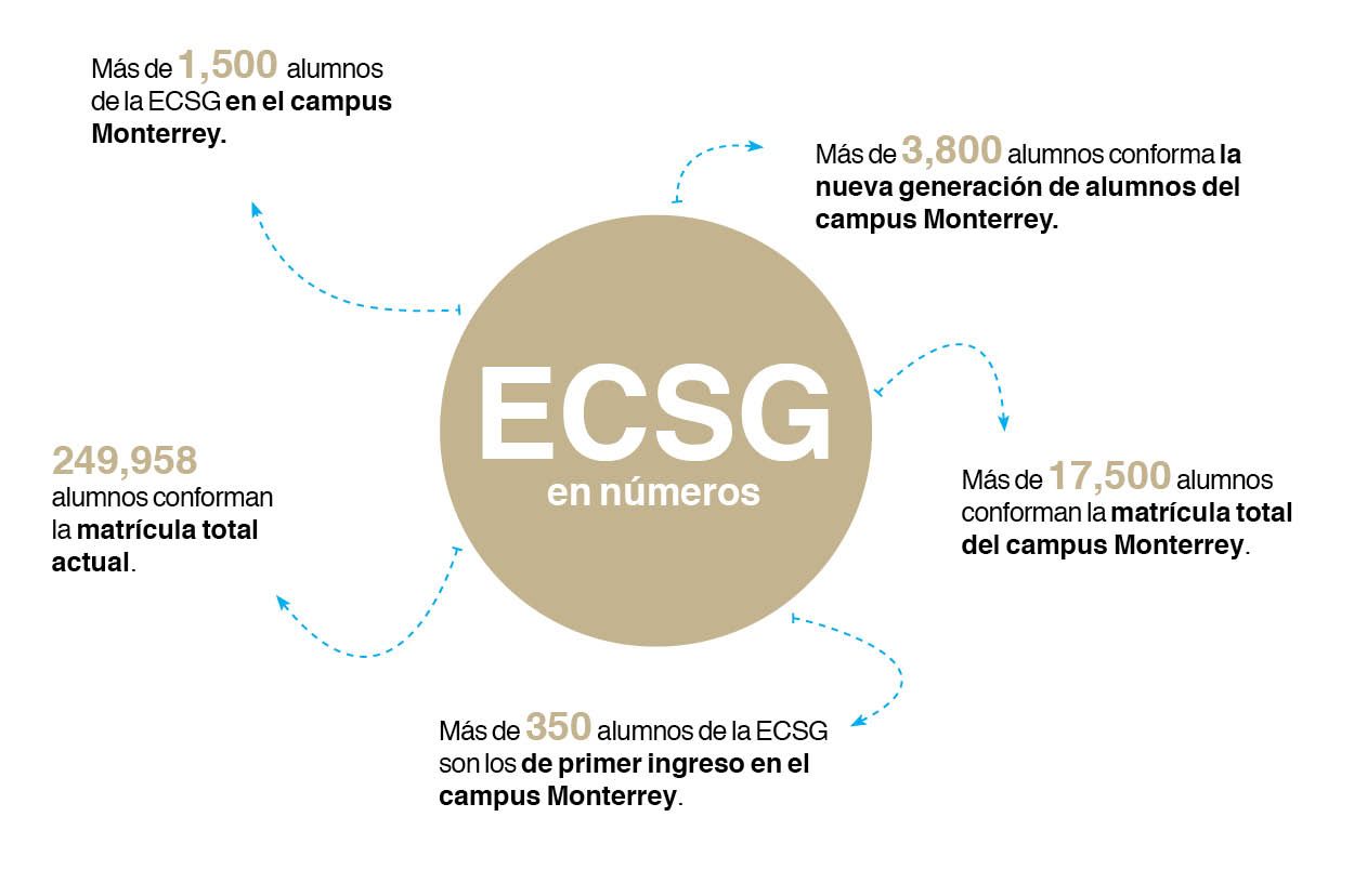 Retos-ECSG