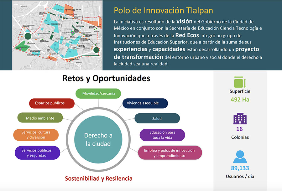 Infografía sobre Polo de Innovación Tlalpan