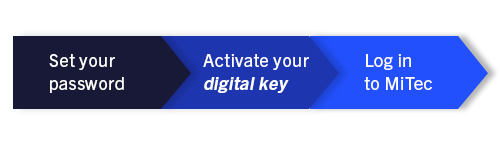 Set your password > Activate your digital key > Log in to MiTec.