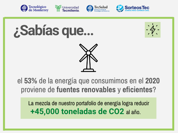 Iniciativas en Sostenibilidad ambiental del Tec de Monterrey sobre Fuentes renovables y eficientes