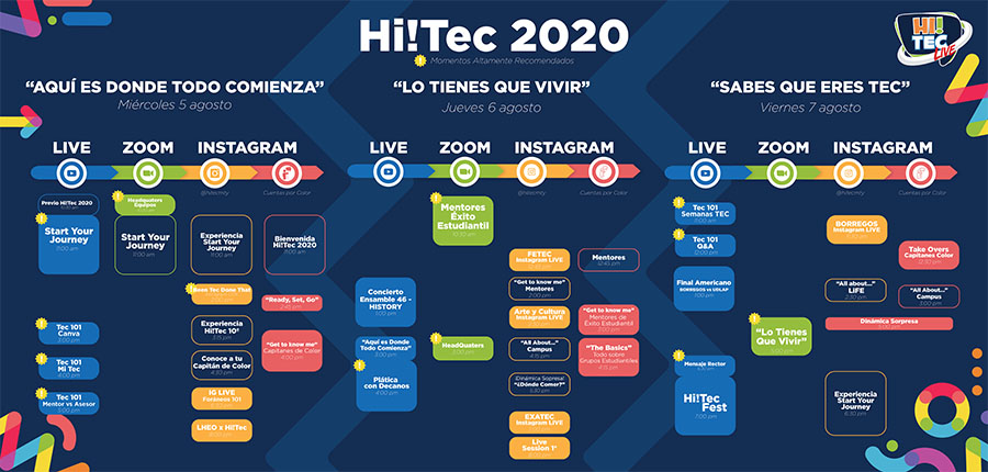 Hi!Tec Live 2020 calendario de actividades