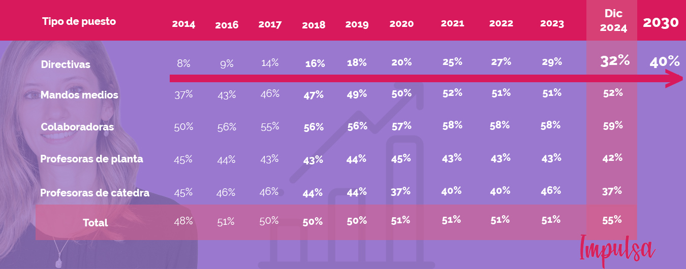 Indicador impulsa diciembre2024