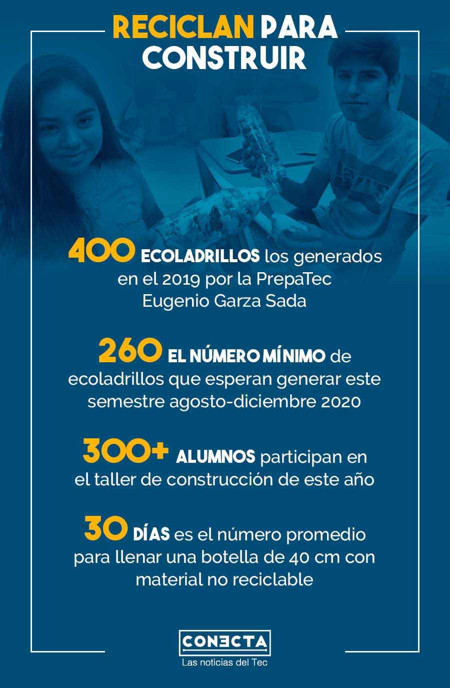 Cifras numéricas proyecto Ecoladrillos