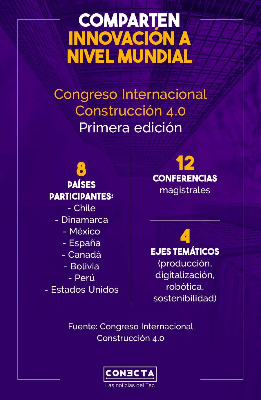 Infografia Congreso Internacional Construcción 4.0