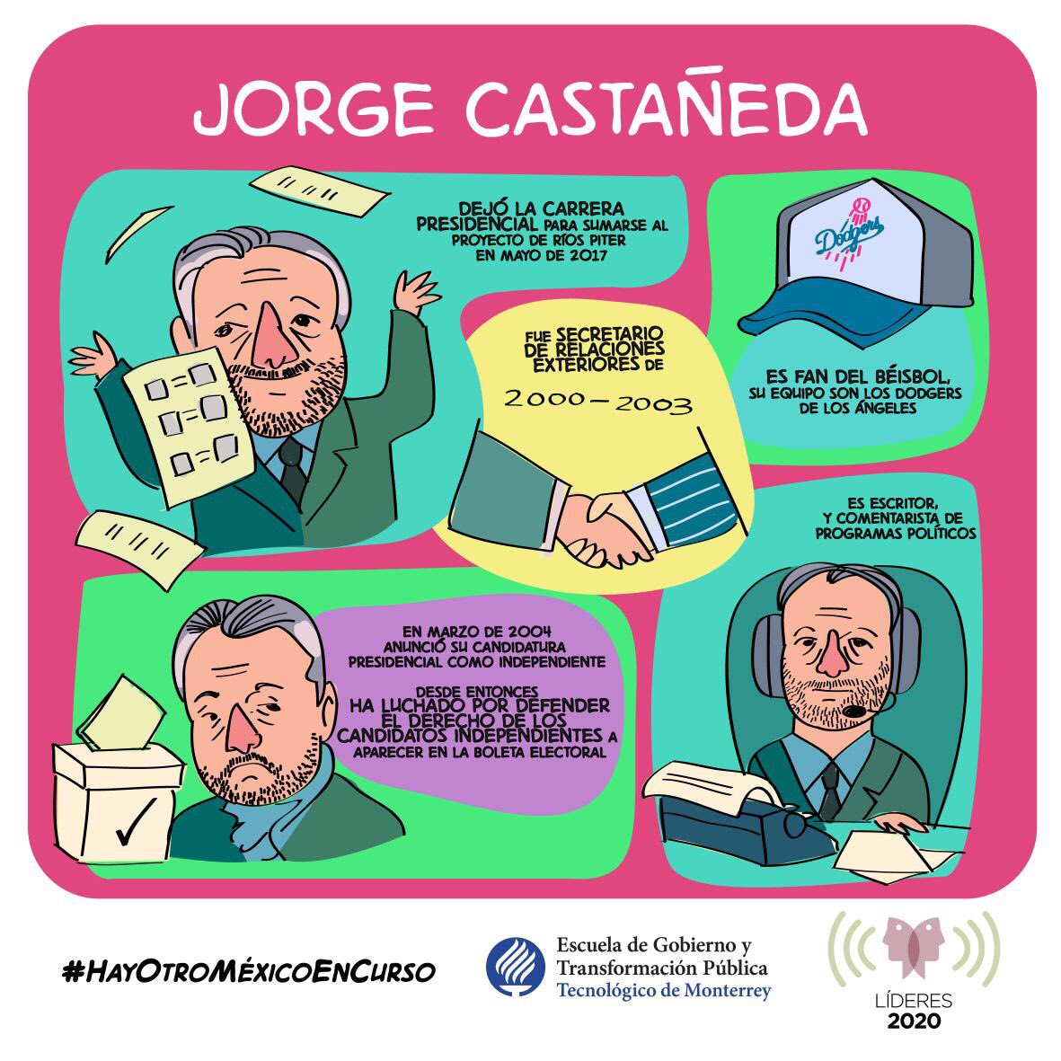 Infografía Jorge Castañeda