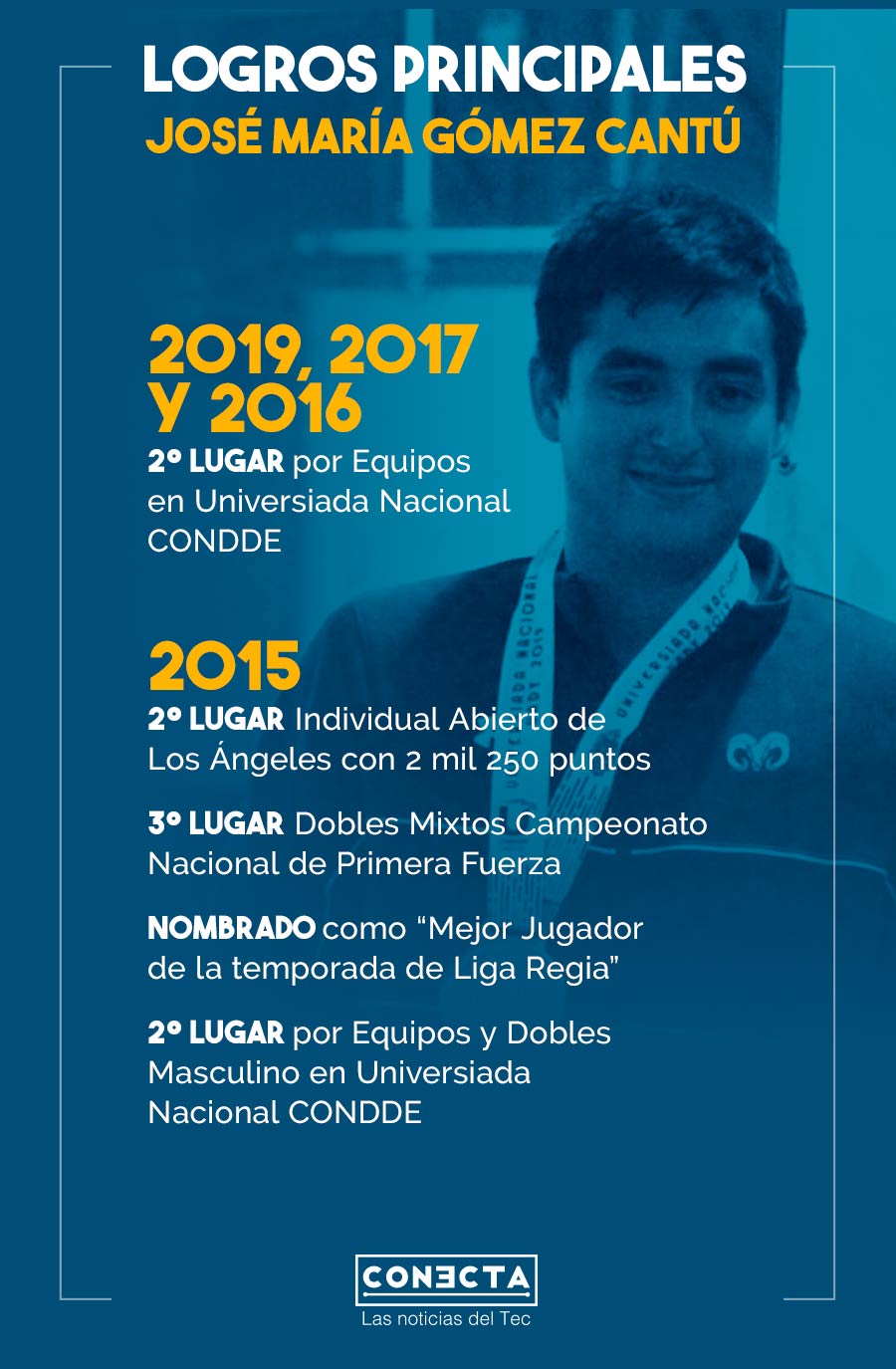 Infografía José María Gómez