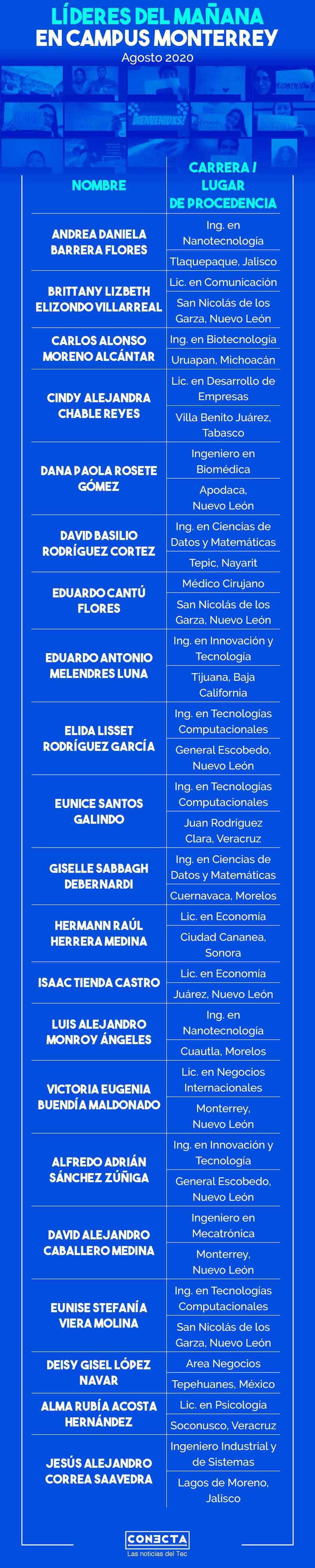Líderes del Mañana 2020 campus Monterrey