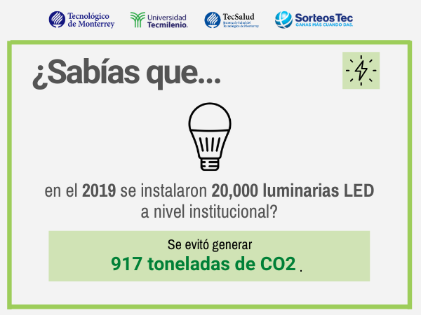 Iniciativas en Sostenibilidad ambiental del Tec de Monterrey sobre instalación de luminarias LED