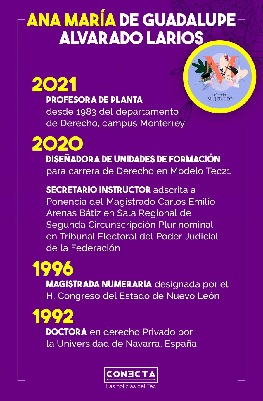 Trayectoria Dra. Ana María Alvarado