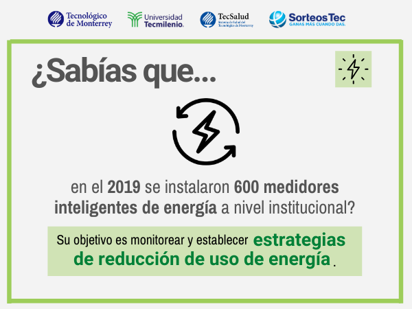 Datos sobre iniciativas en Sostenibilidad ambiental del Tec de Monterrey sobre medidores inteligentes de energia