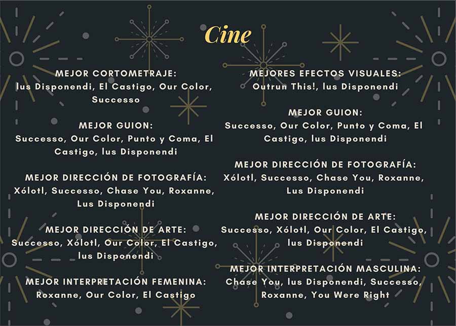 Nominados en la categoría de Cine