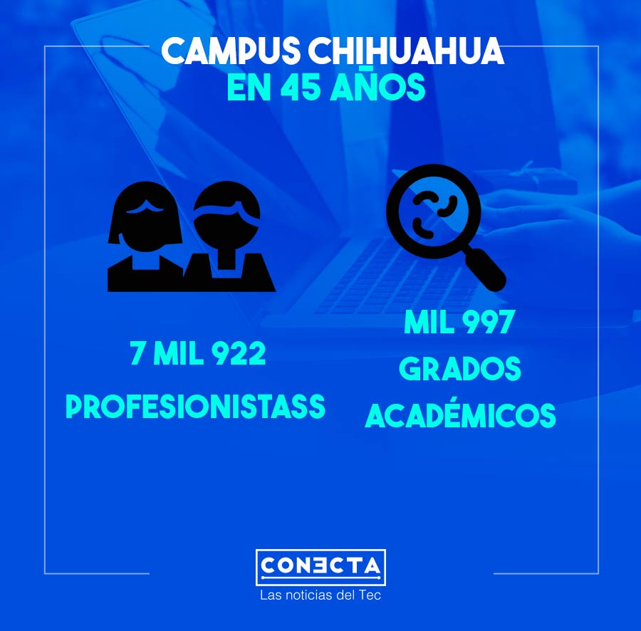Numeralia en 45 años  del Tec campus Chihuahua