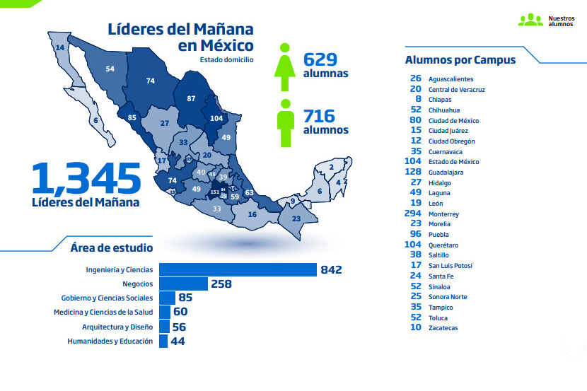 Mapa de México que muestra de qué estado son originarios los Líderes del Mañana y las carreras que estudian