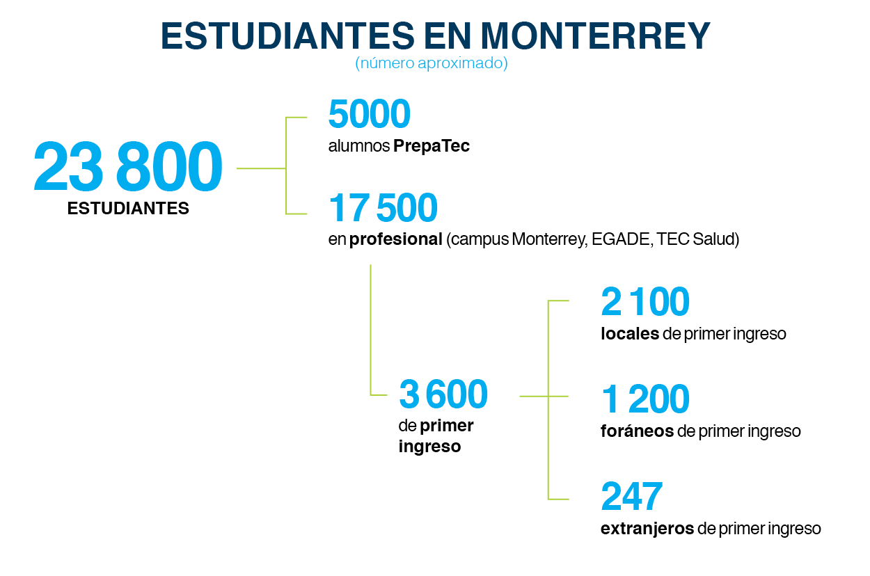 Tec-de-Monterrey-alumnos-campus-Monterrey