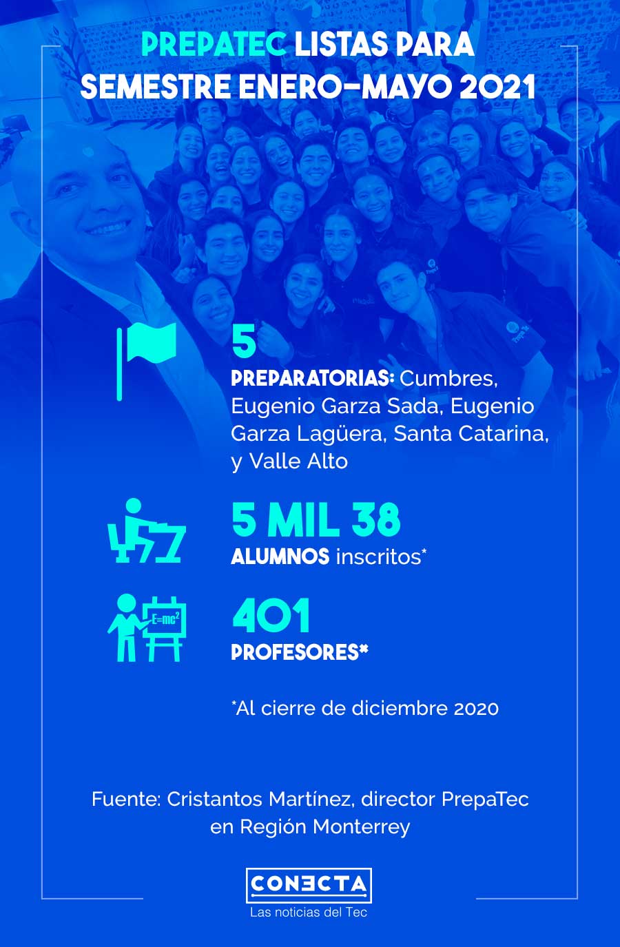 Numeralia Diciembre 2020 PrepaTec Monterrey