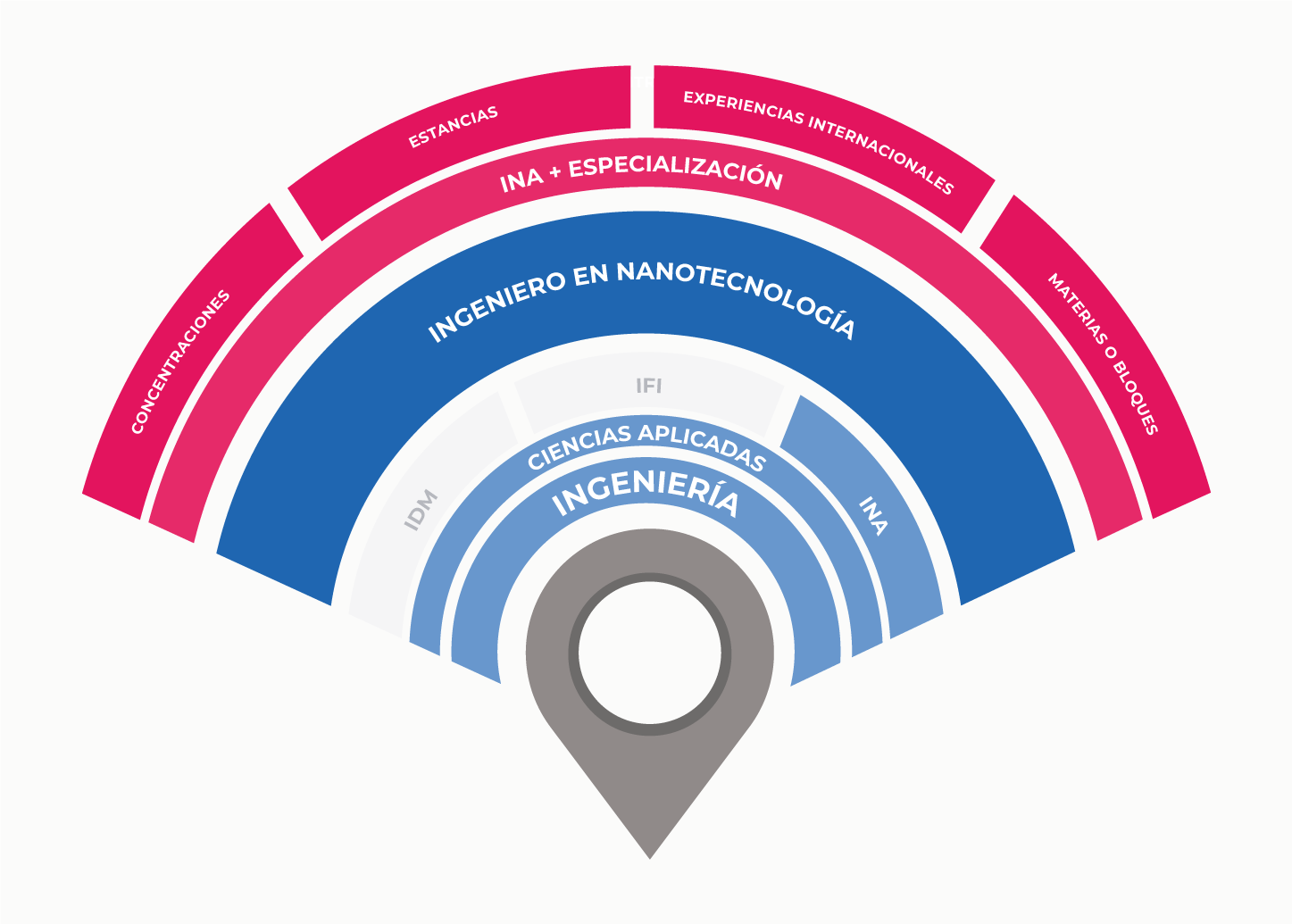 Ingeniería en Nanotecnología | Tecnológico de Monterrey