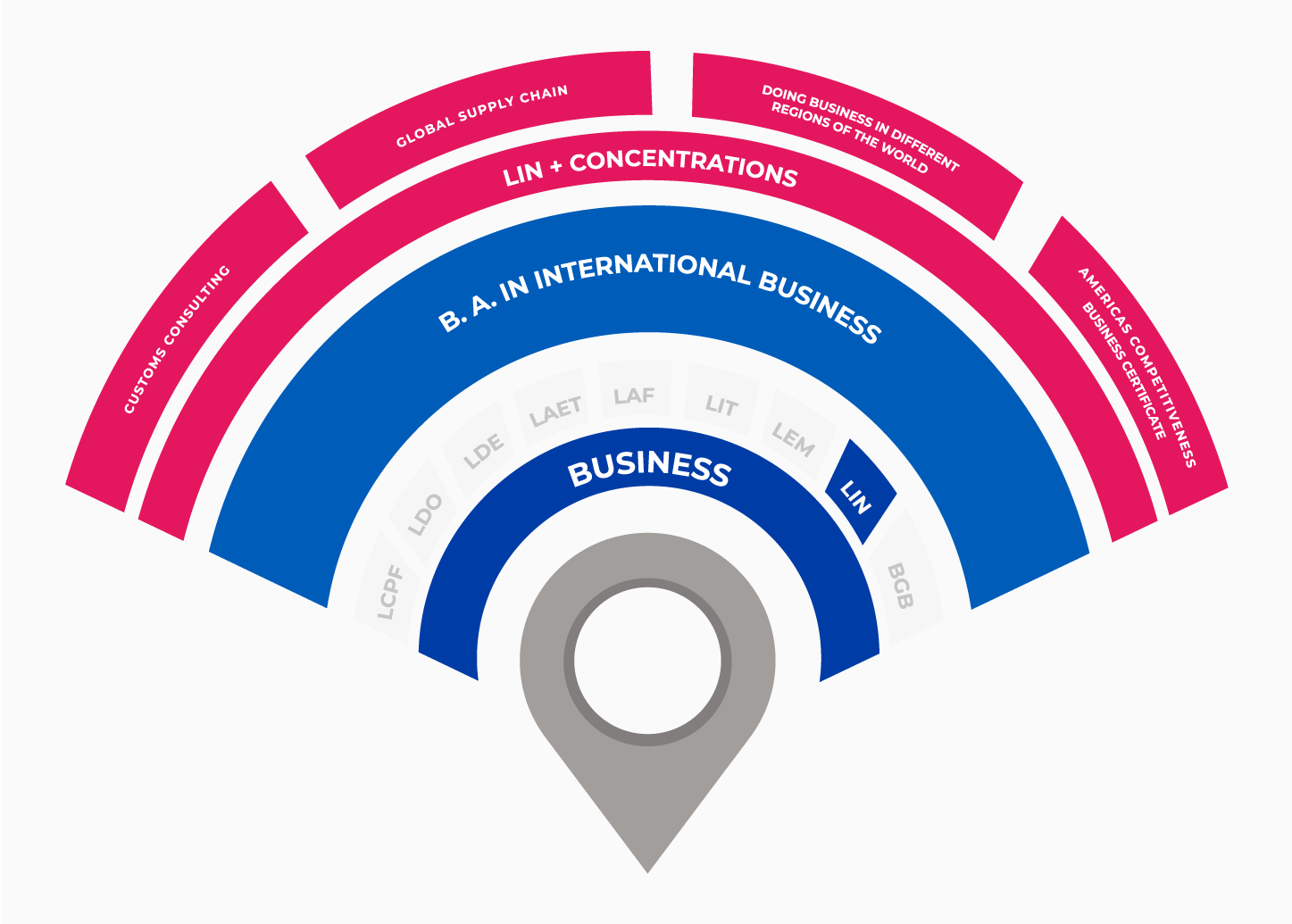 . in International Business | Tecnológico de Monterrey