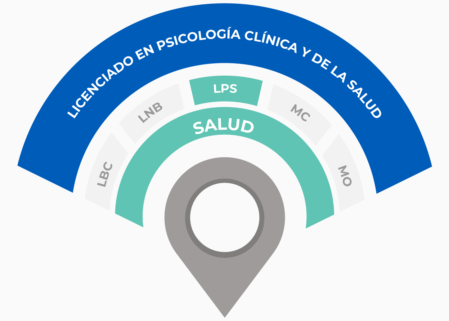 Radar Licenciatura en Psicología