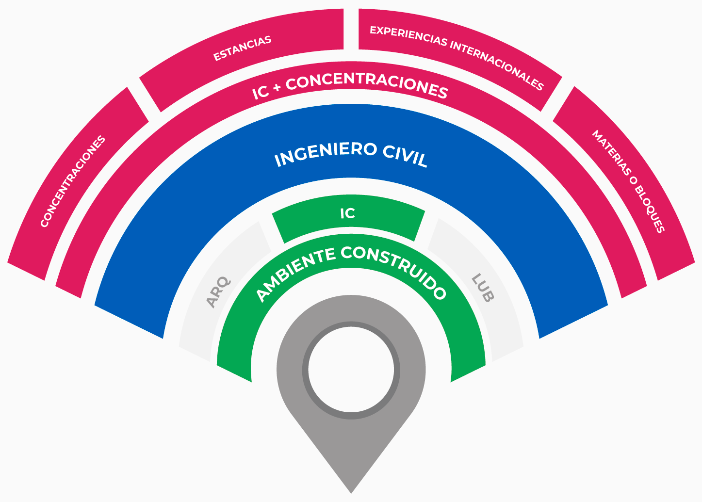 Concentraciones Ingeniero Civil