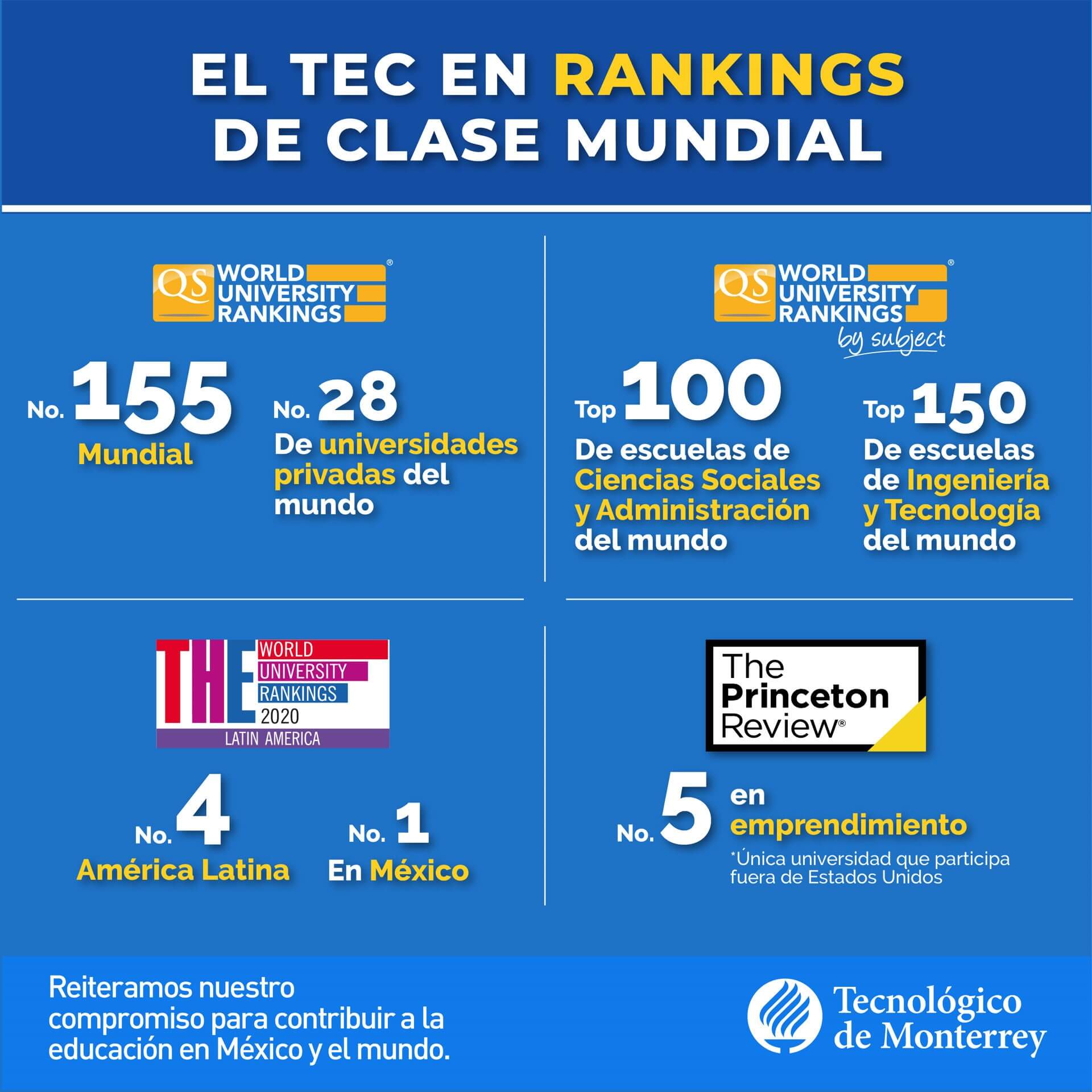 Ranking-Mejor-Universidad-TEC-Campus-Guadalajara-