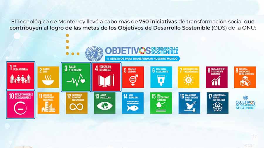 17 Objetivos Desarrollo Sustentable de la ONU