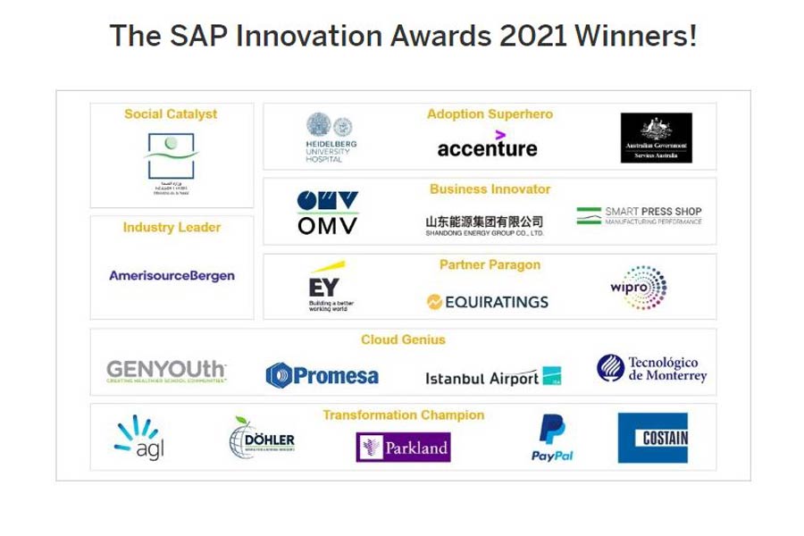 Ganadores de los Premios a la Innovación SAP 2021.