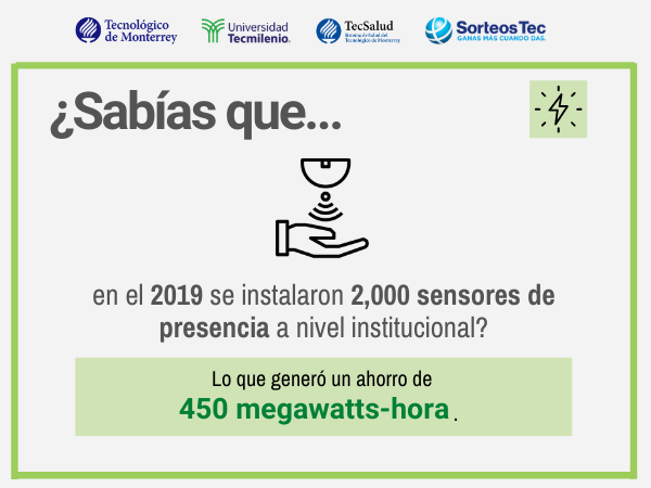 Iniciativas en Sostenibilidad ambiental del Tec de Monterrey sobre sensores de presencia