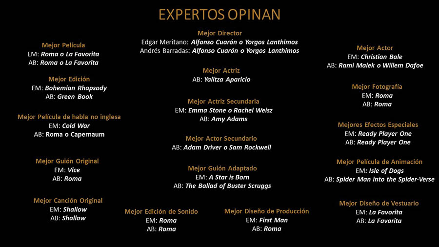 Los ganadores según Edgar Meritano y Andrés Barradas, expertos de cine de campus Puebla