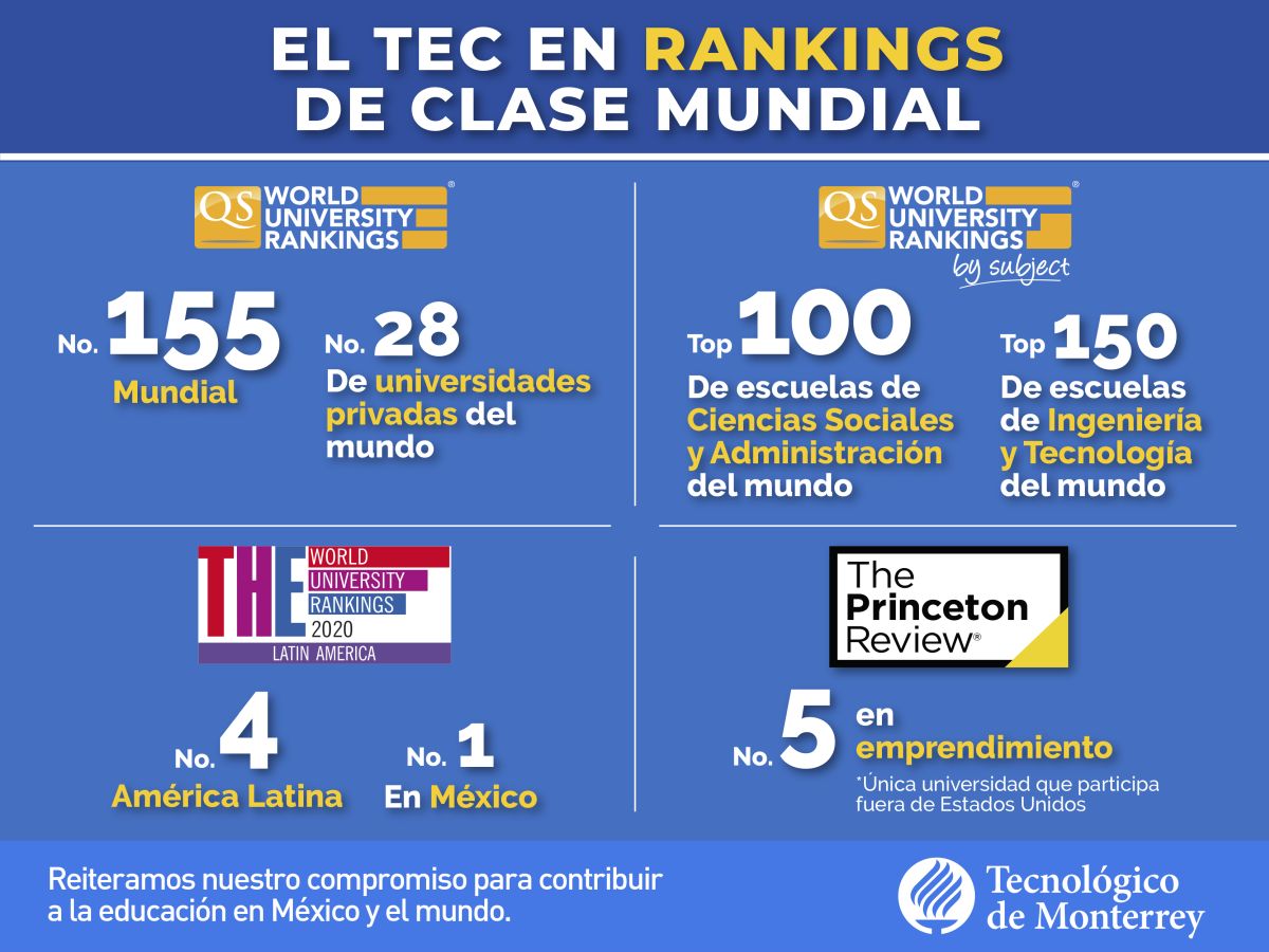 Universidad en Guadalajara Ranking 2020