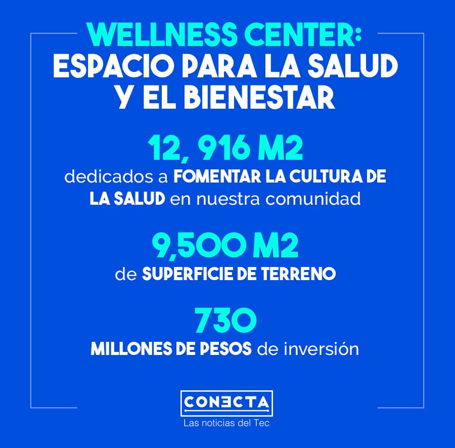 Gráfico Wellness Center