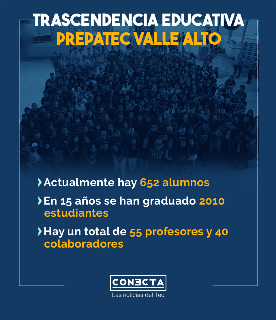 PrepaTec Valle Alto en cifras