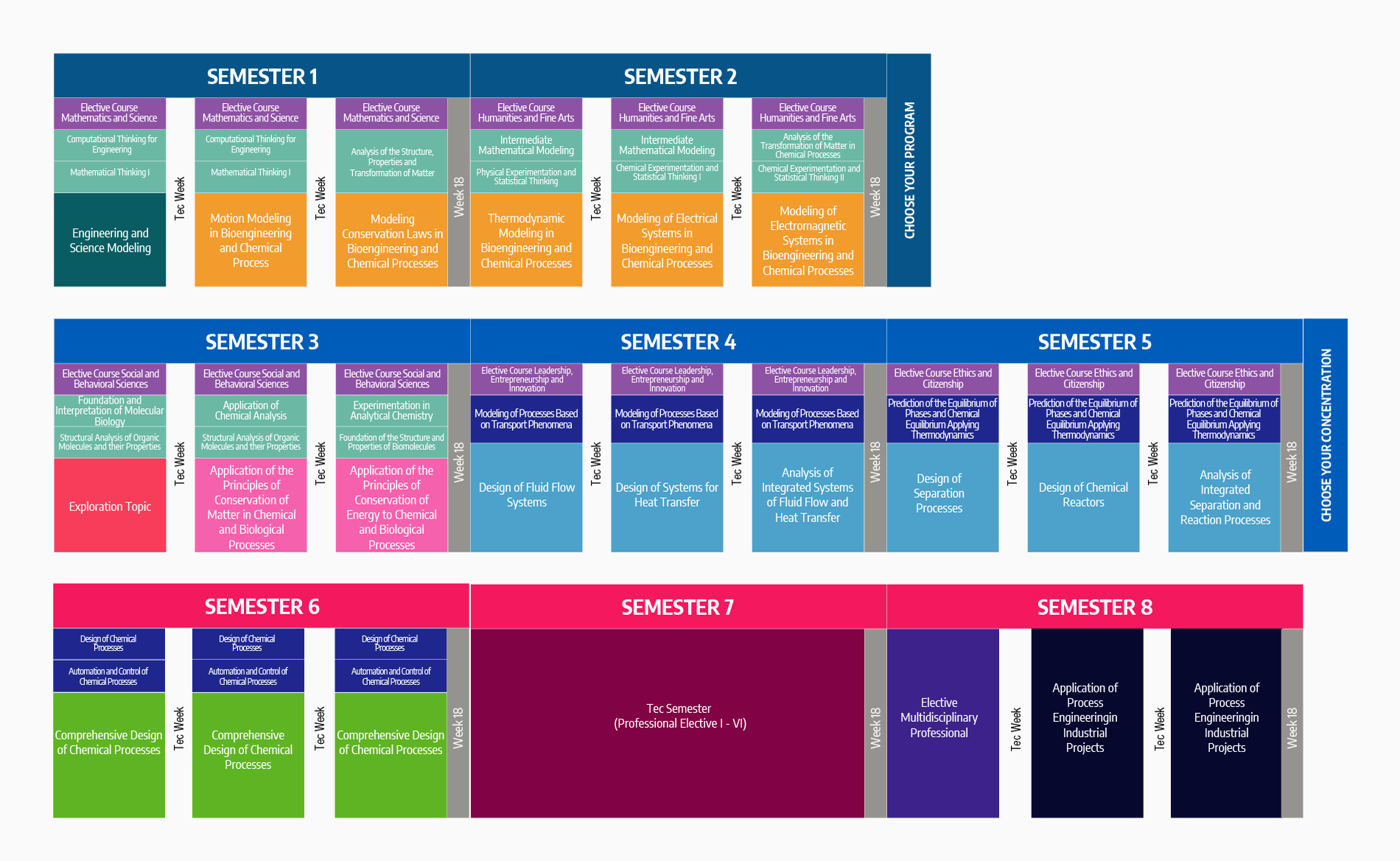Plan de Estudios Ingeniero Químico