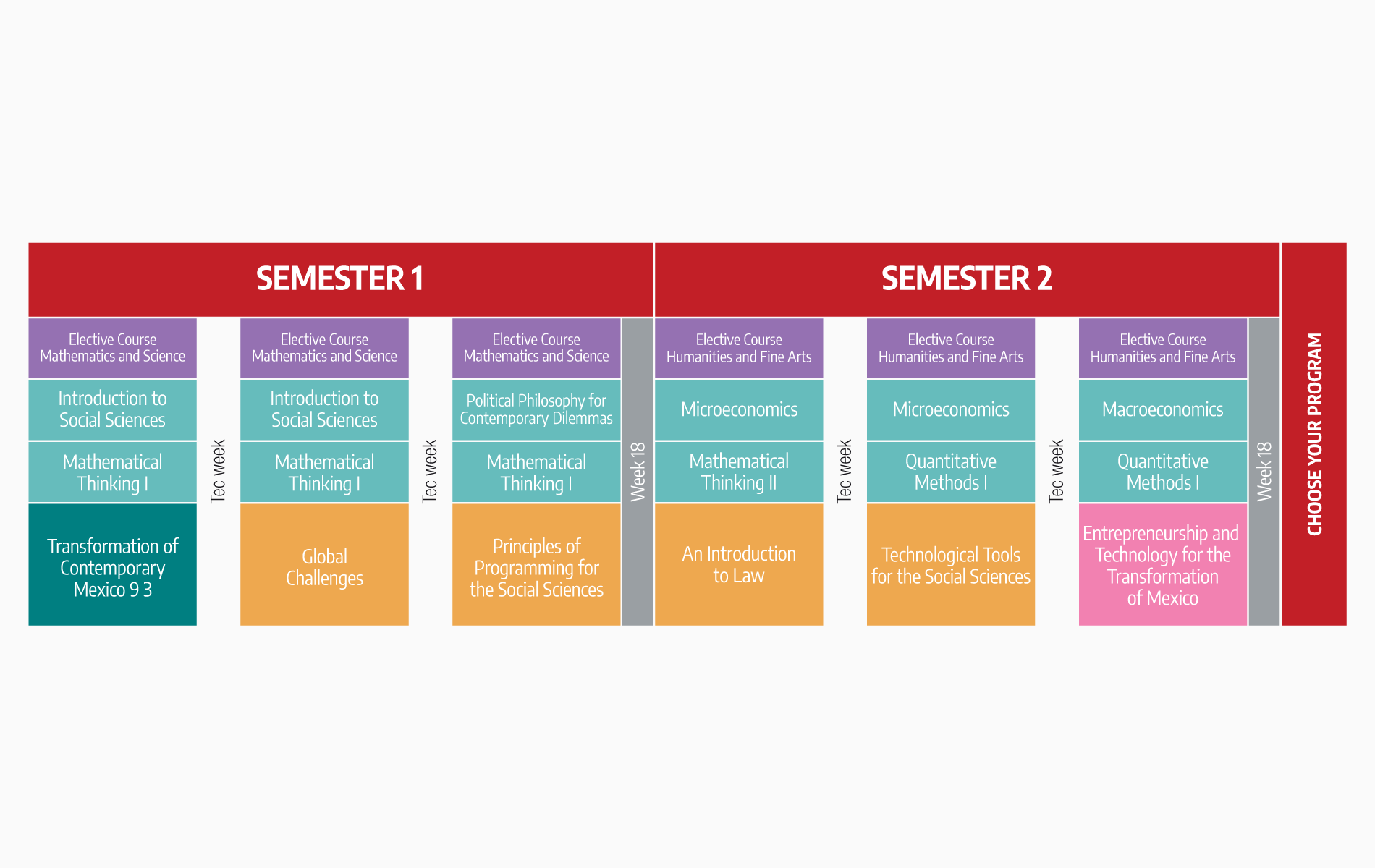 Plan de Estudio Ciencias Sociales