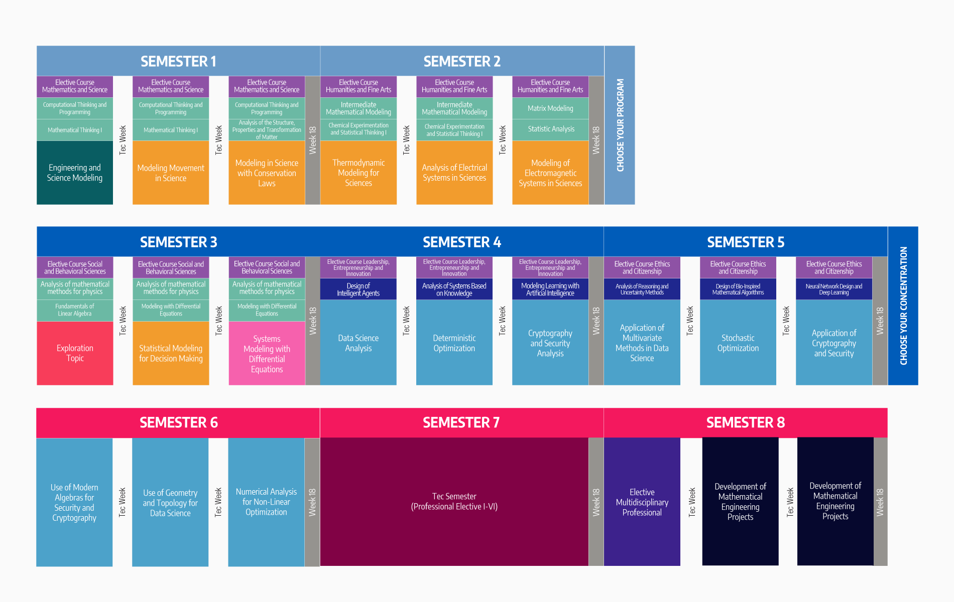 Plan de estudios Ingeniero en Ciencia de Datos y Matemáticas