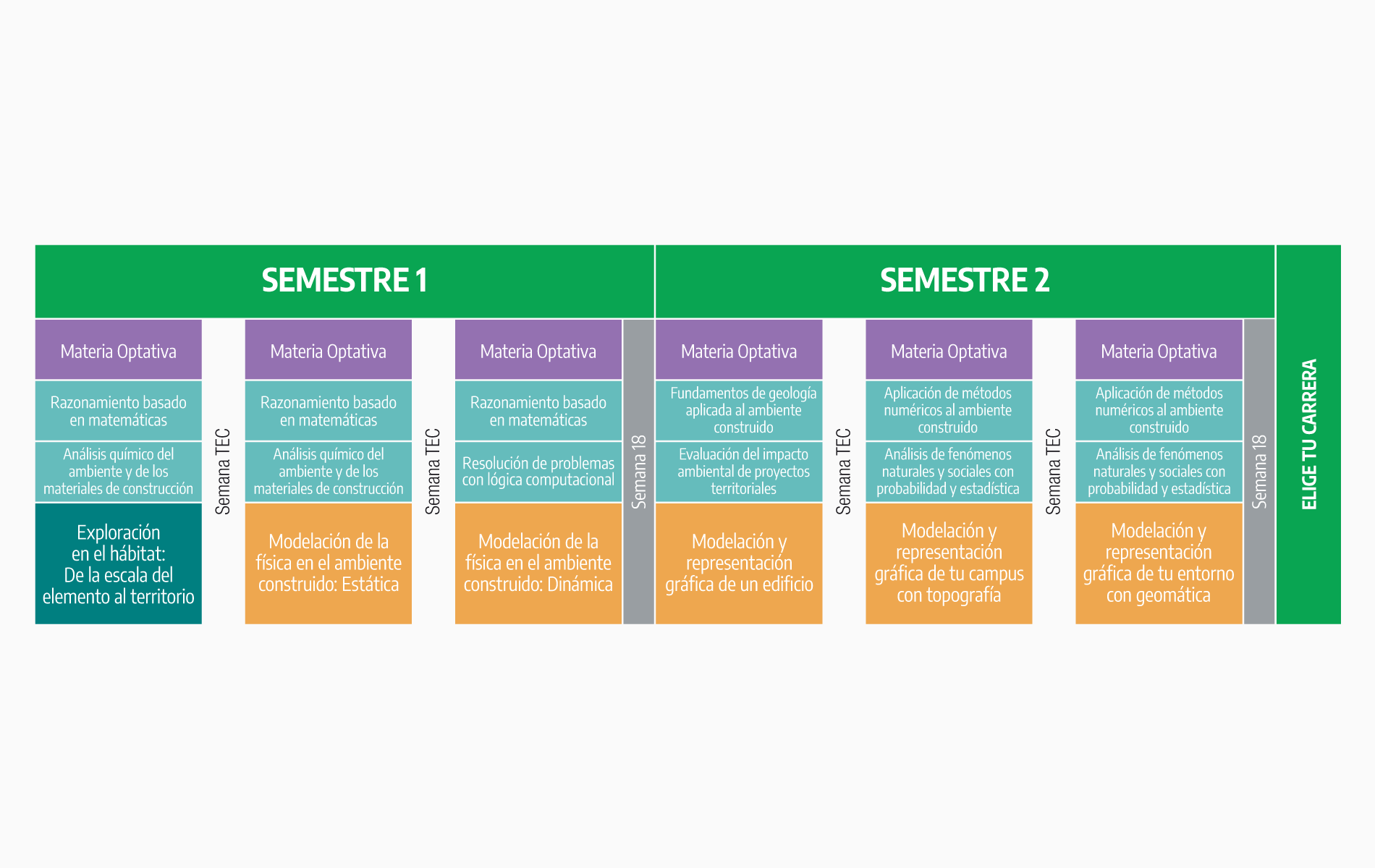 Plan de estudio Ambiente Construido