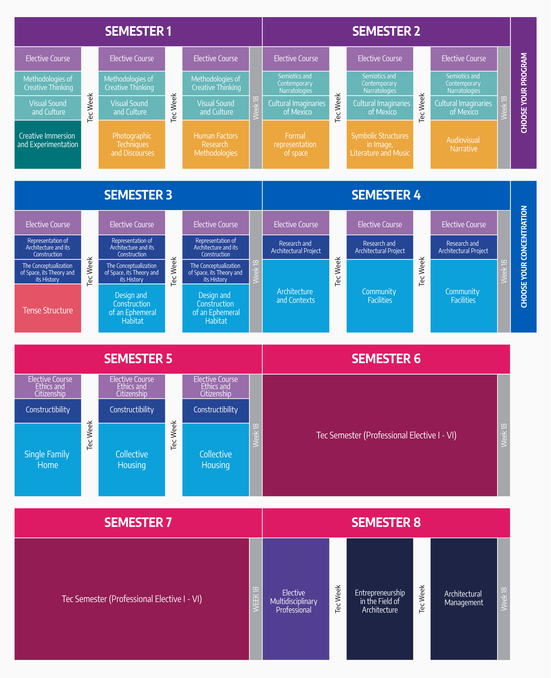 Architect Study Plan