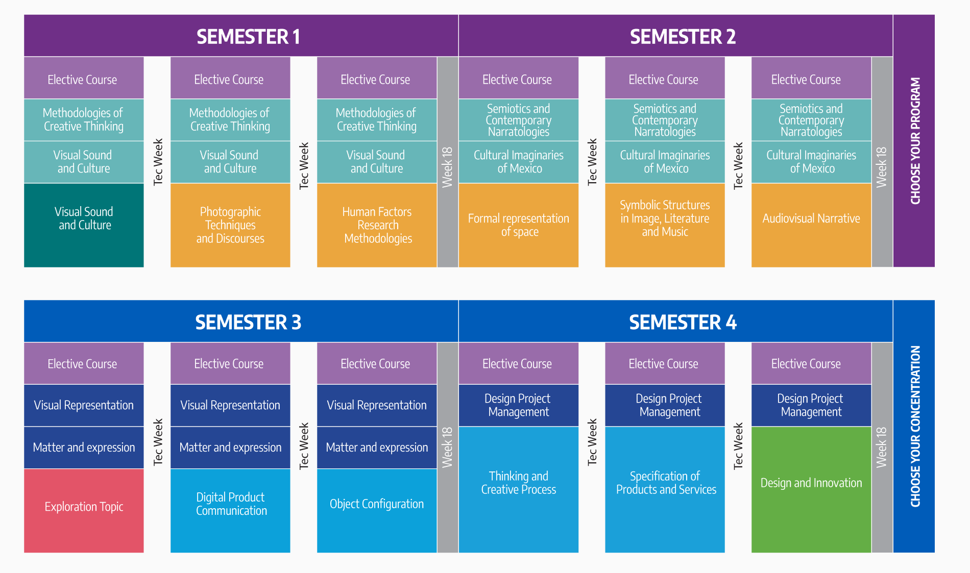 Plan de estudios LDI