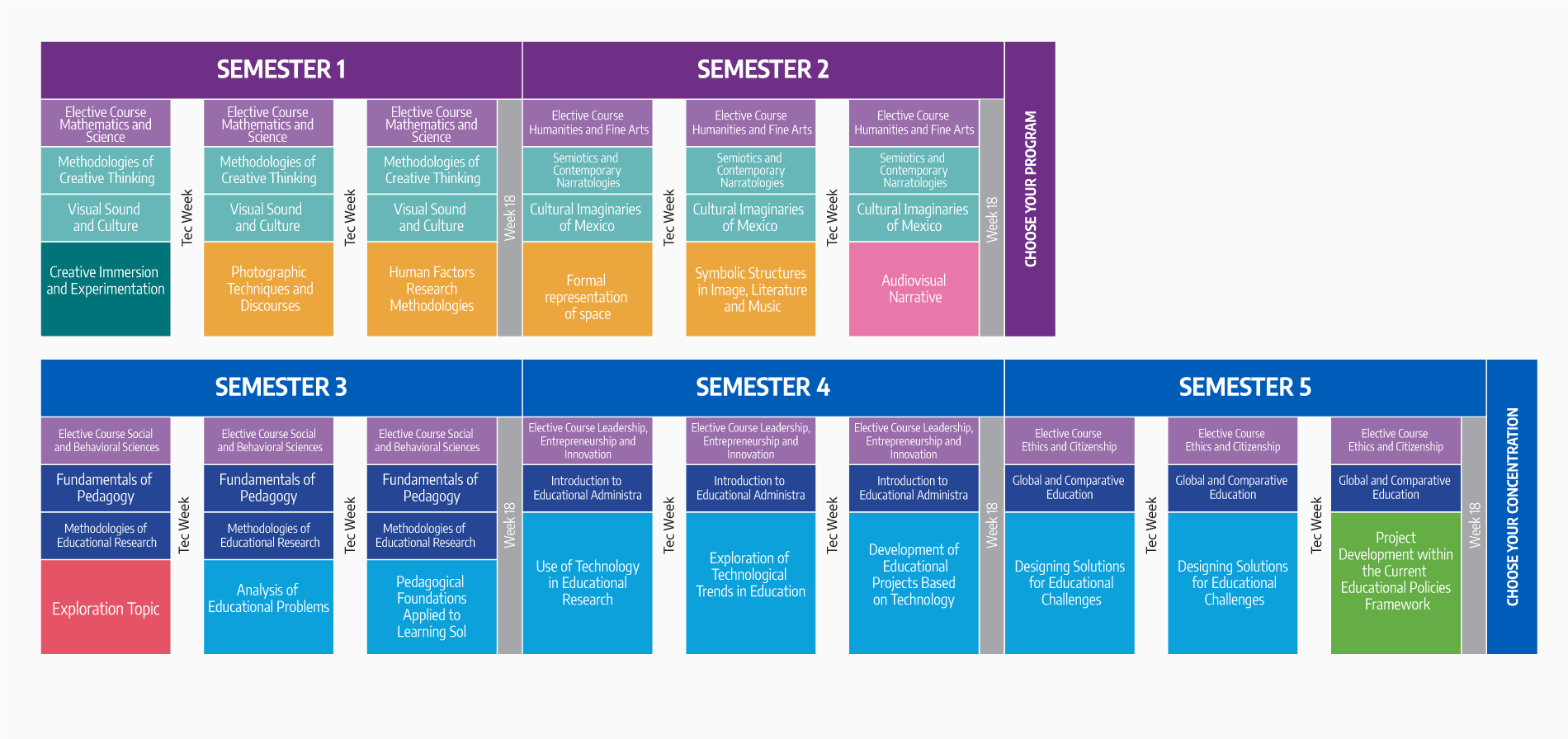 Plan de estudios LEI