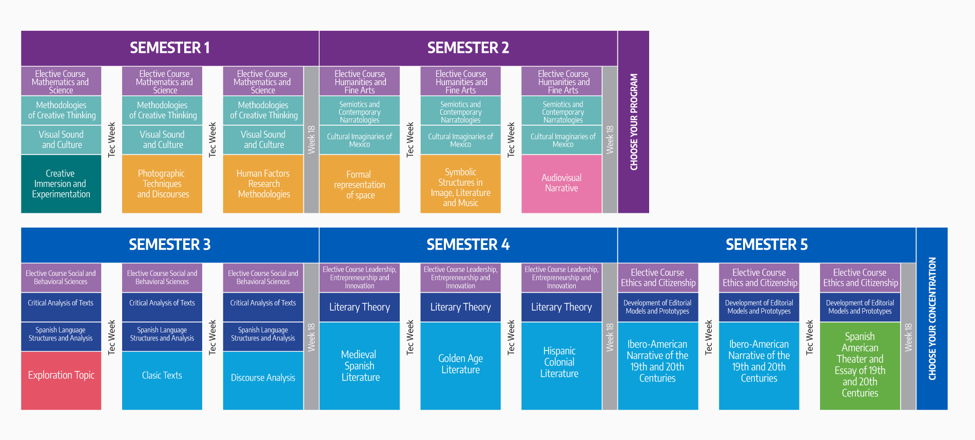 Plan de estudios LLE