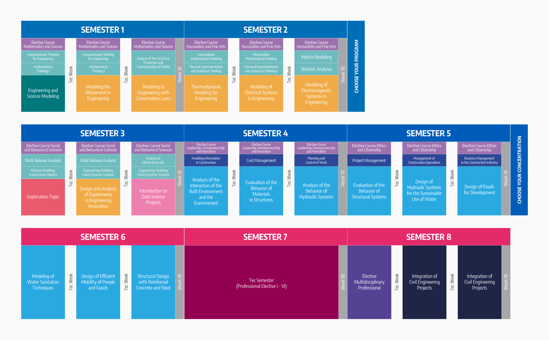 Plan de estudios Ingeniería Civil