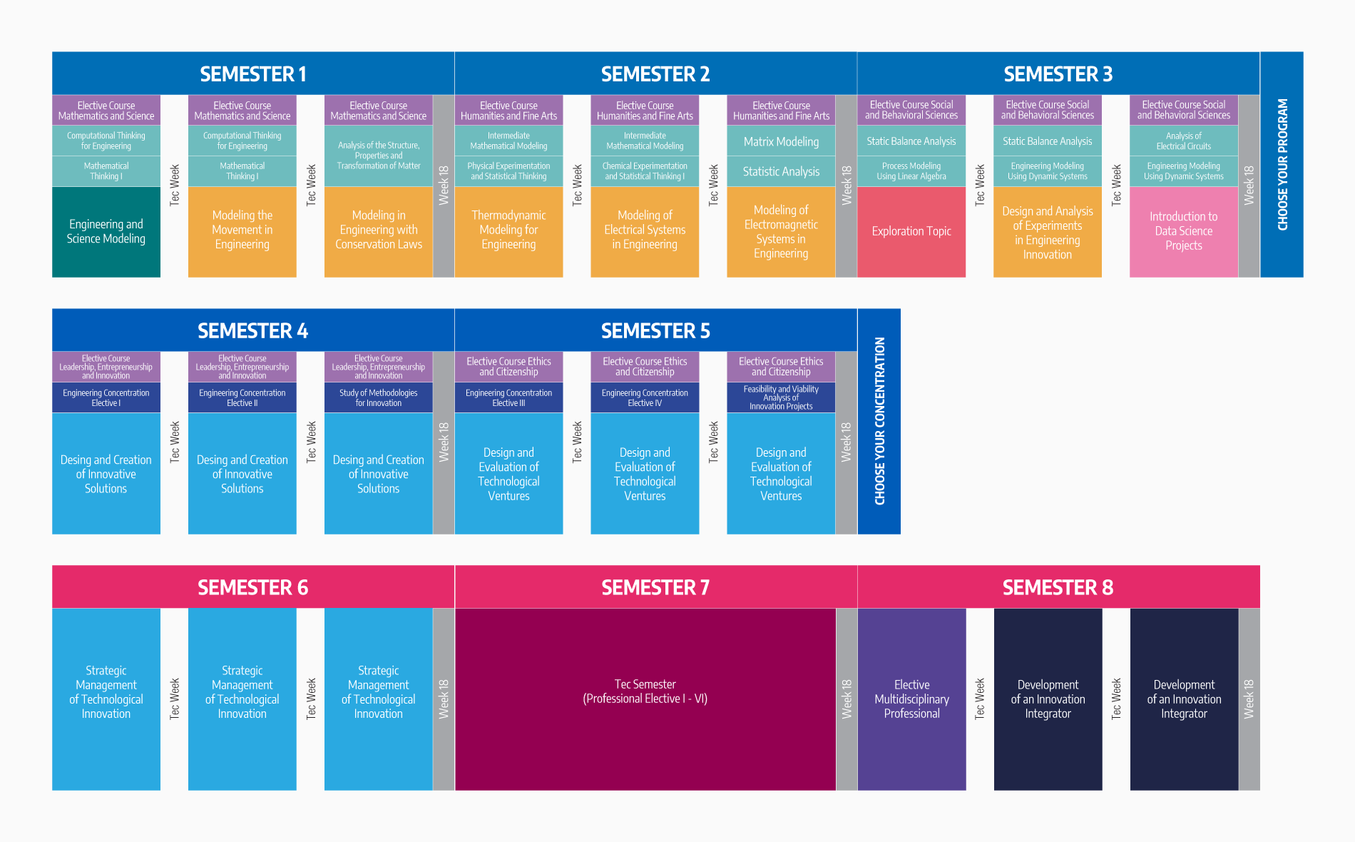 Plan de estudio Ingeniero en Innovación y Desarrollo