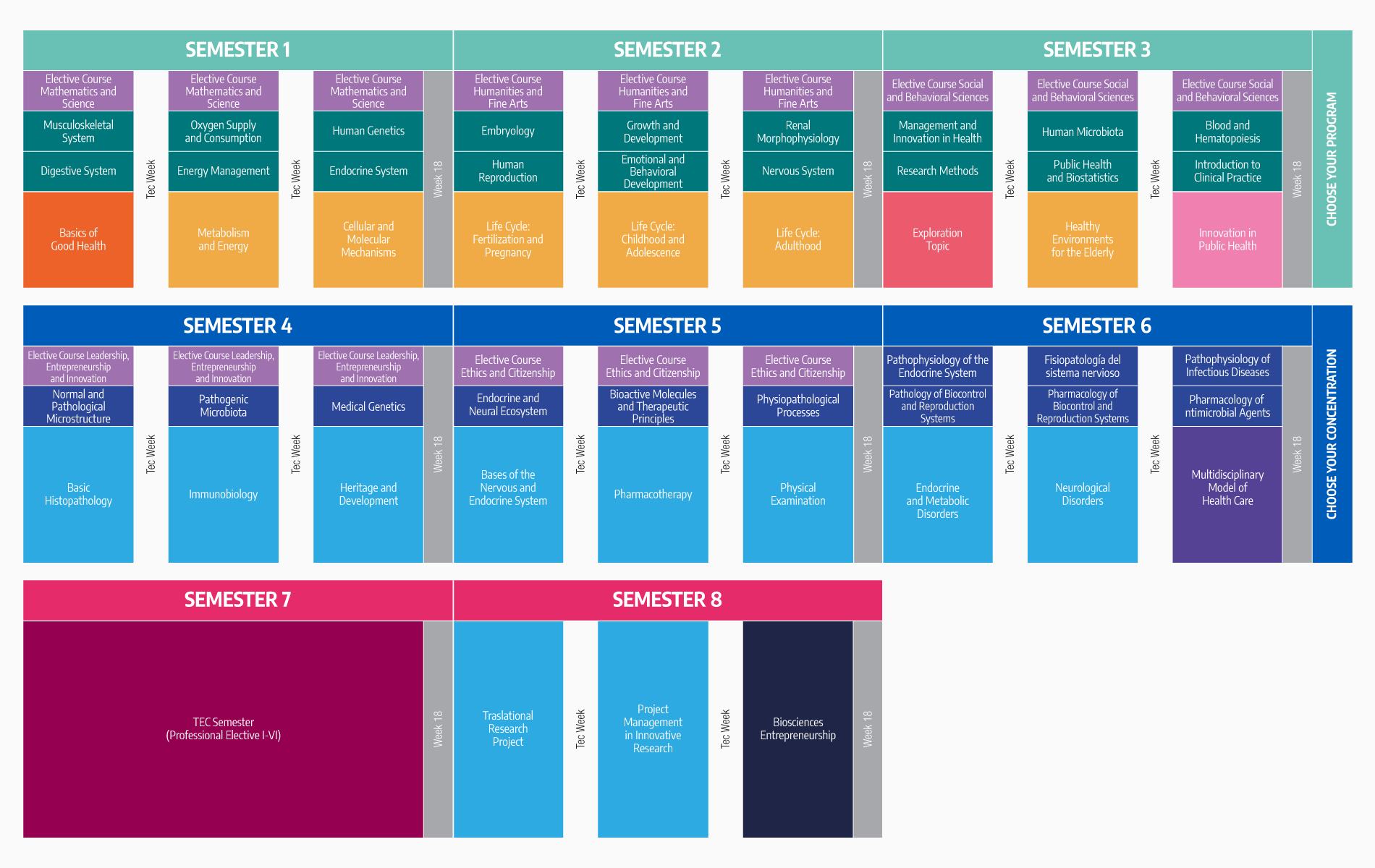 Plan de Estudio Licenciado en Biociencias