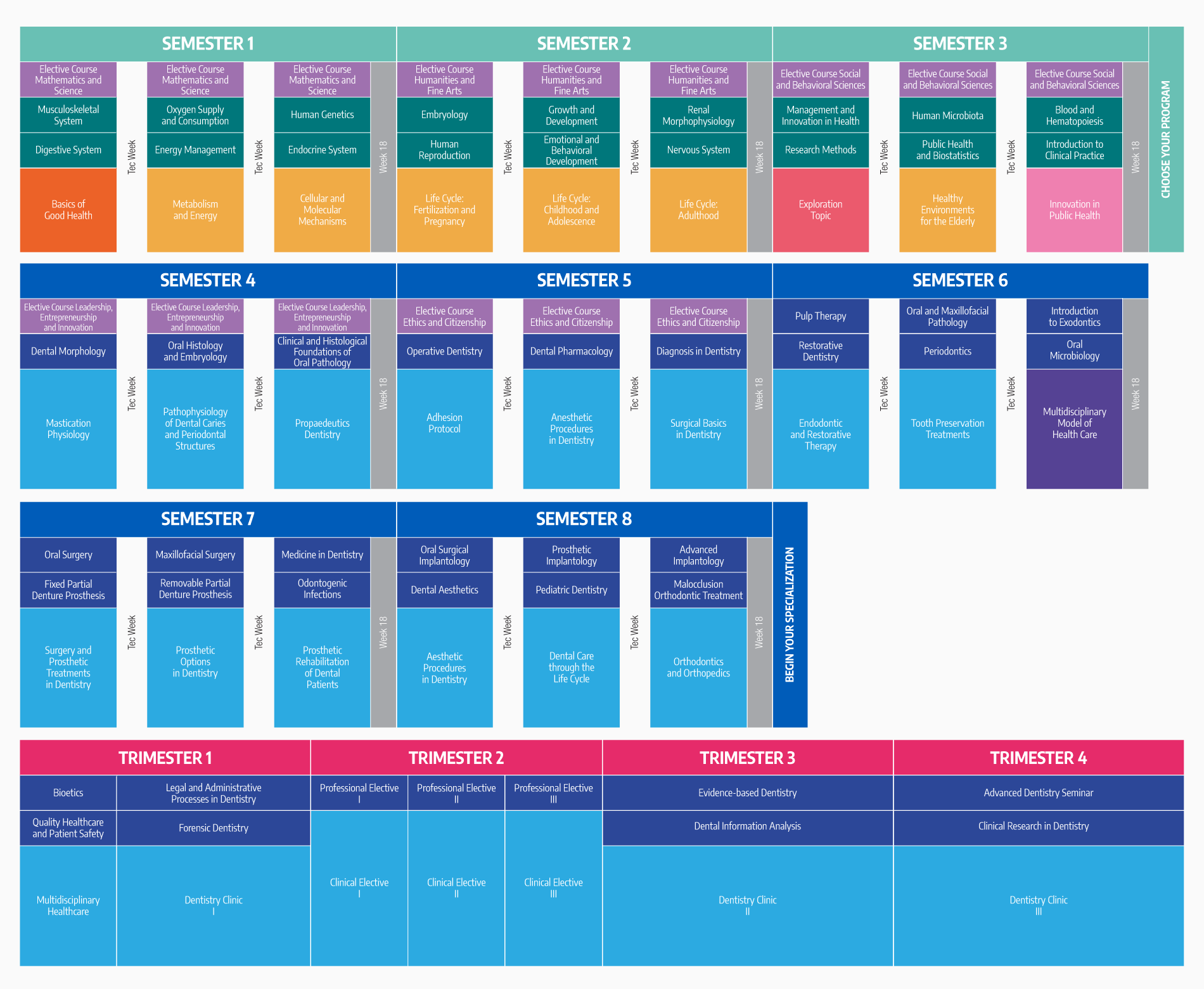 Plan de Estudio Médico Cirujano Odontólogo