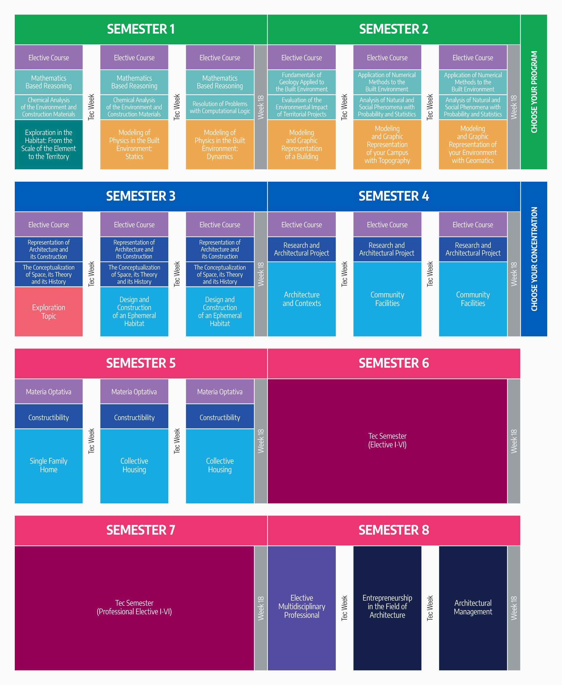 plan de estudios arquitectura