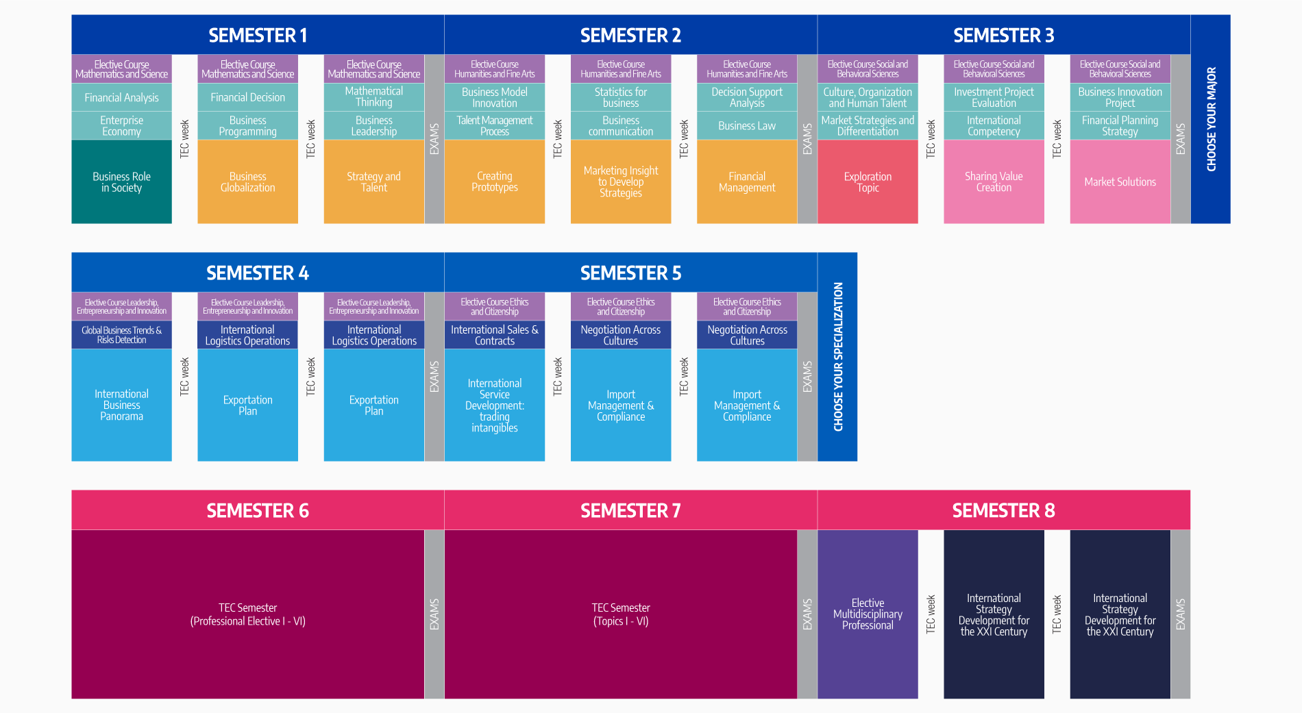 Plan de Estudio Bachelor in Global Business