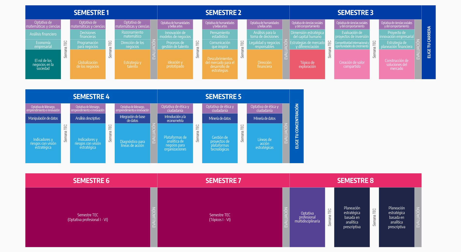 Plan de Estudio Licenciado en Inteligencia de Negocios