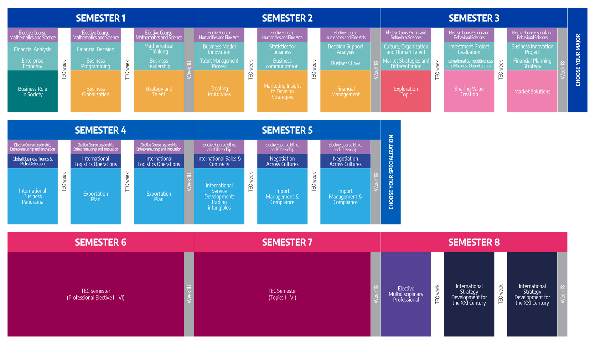 Plan de Estudio Bachelor in Global Business