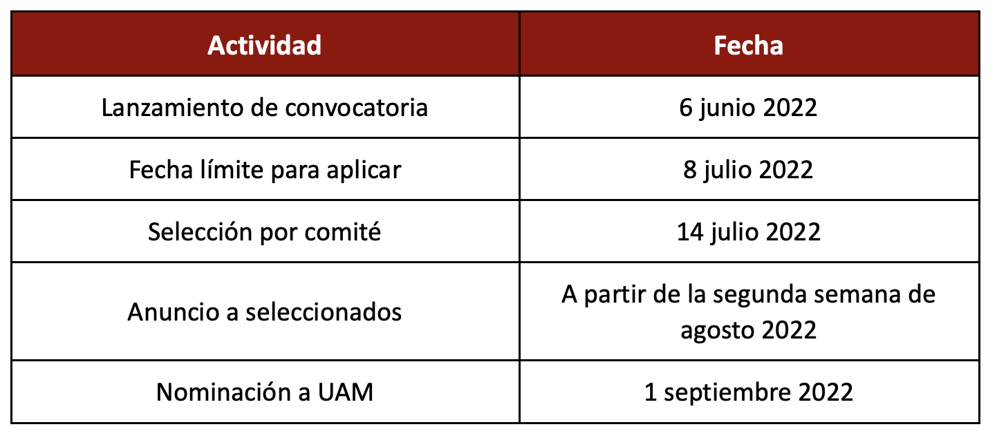 Fechas importantes UAM-TEC-Santander