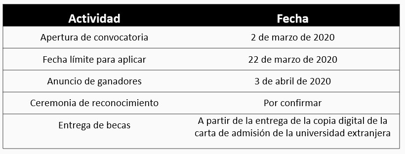 Fechas